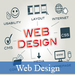 Tầm quan trọng của tính thẩm mỹ trong thiết kế Web