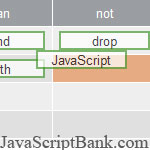 Drag and drop table content with JavaScript