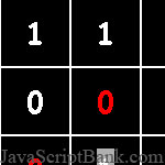 Tic-Tac-Toe: numéros © JavaScriptBank.com