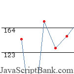 Line Graph script