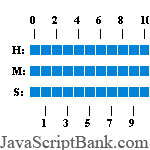 Bar Graph Clock script
