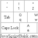 Tạo một bàn phím © JavaScriptBank.com